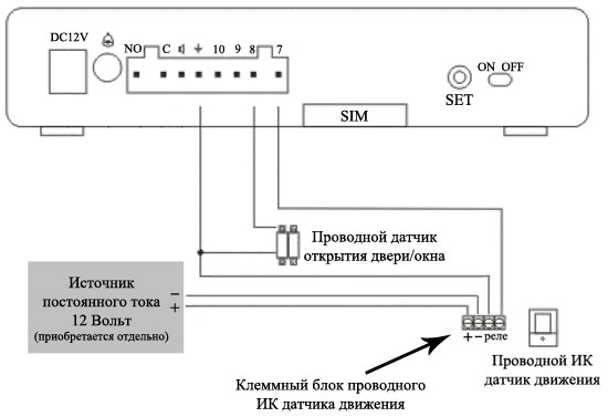 GSM сигнализация с датчиком движения купить, цена от рублей с доставкой в Москве