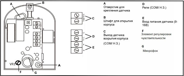 Беспроводной датчик GSM сигнализации